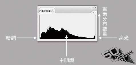 教你如何准确曝光避免曝光不足和过曝