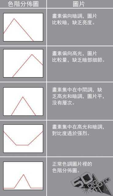 教你如何准确曝光避免曝光不足和过曝
